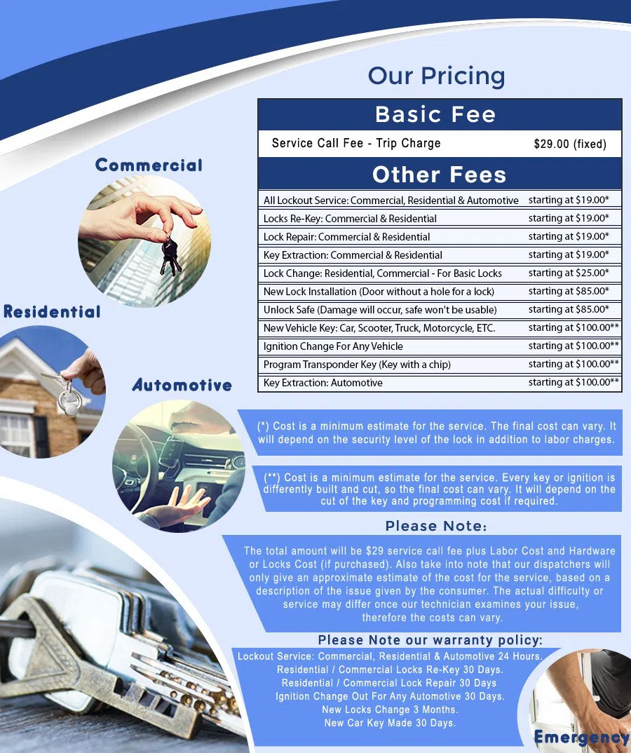 Safe Key Store Philadelphia, PA 215-716-7356